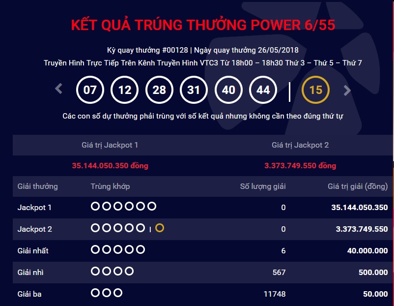 xo-so-vietlott-giai-thuong-tri-gia-hon-35-ty-dong-co-tim-duoc-chu-nhan-ngay-hom-qua