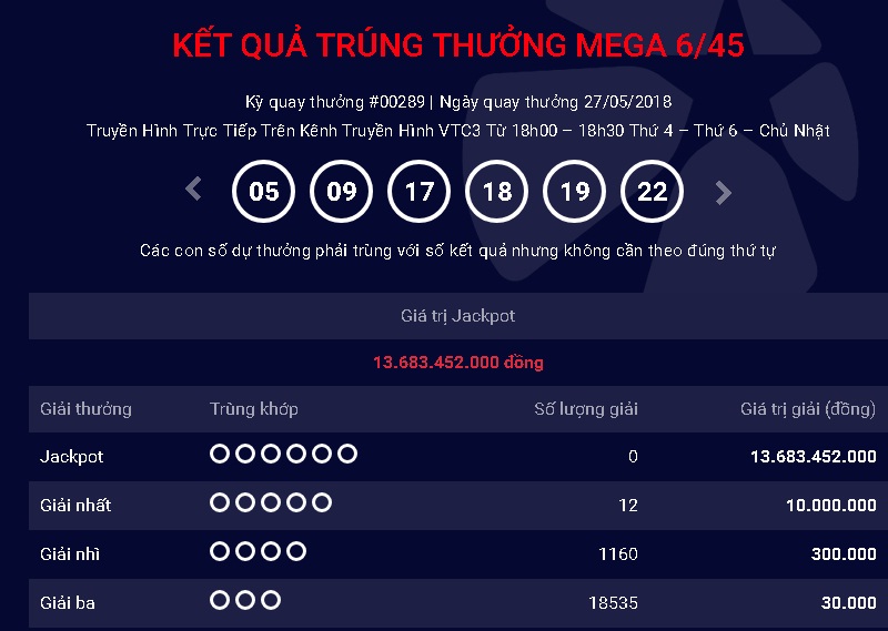 xo-so-vietlott-giai-thuong-tri-gia-hon-13-ty-dong-co-tim-duoc-chu-nhan