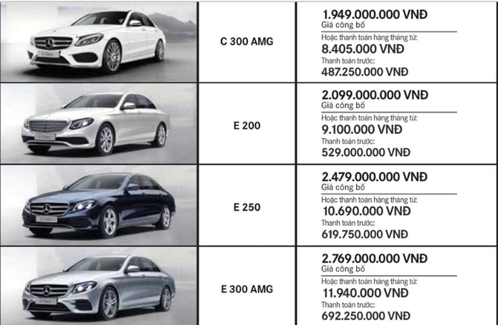 chi-tiet-gia-ban-cac-mau-xe-o-to-mercedes-thang-62018