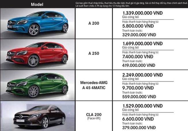chi-tiet-gia-ban-cac-mau-xe-o-to-mercedes-thang-62018
