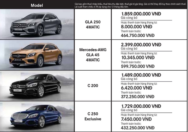 chi-tiet-gia-ban-cac-mau-xe-o-to-mercedes-thang-62018