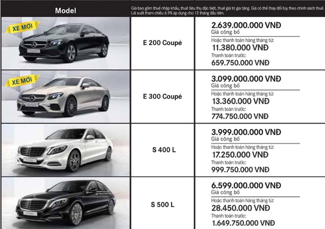 chi-tiet-gia-ban-cac-mau-xe-o-to-mercedes-thang-62018