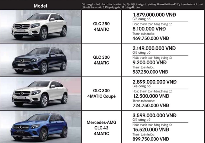 chi-tiet-gia-ban-cac-mau-xe-o-to-mercedes-thang-62018