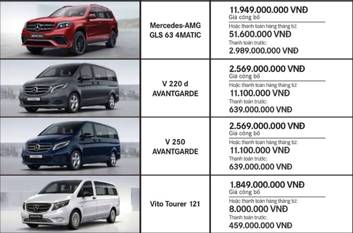 chi-tiet-gia-ban-cac-mau-xe-o-to-mercedes-thang-62018