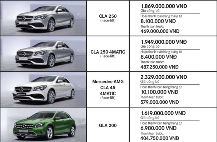 chi-tiet-gia-ban-cac-mau-xe-o-to-mercedes-thang-62018