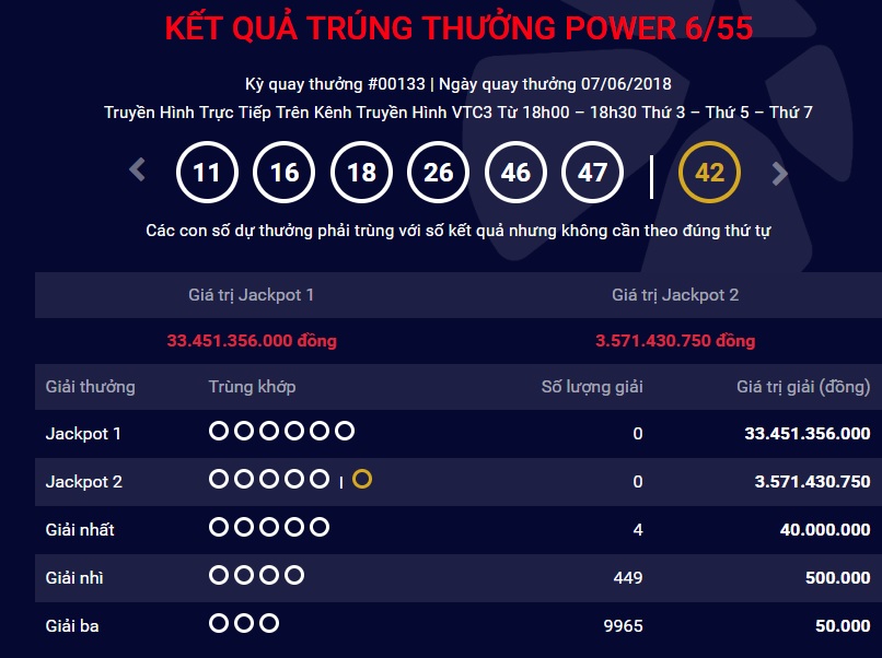 xo-so-vietlott-giai-thuong-tri-gia-hon-33-ty-dong-co-tim-thay-chu-nhan