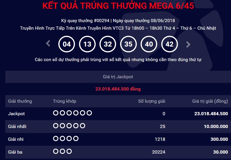 xo-so-vietlott-giai-thuong-tri-gia-hon-23-ty-dong-co-tim-duoc-chu-nhan