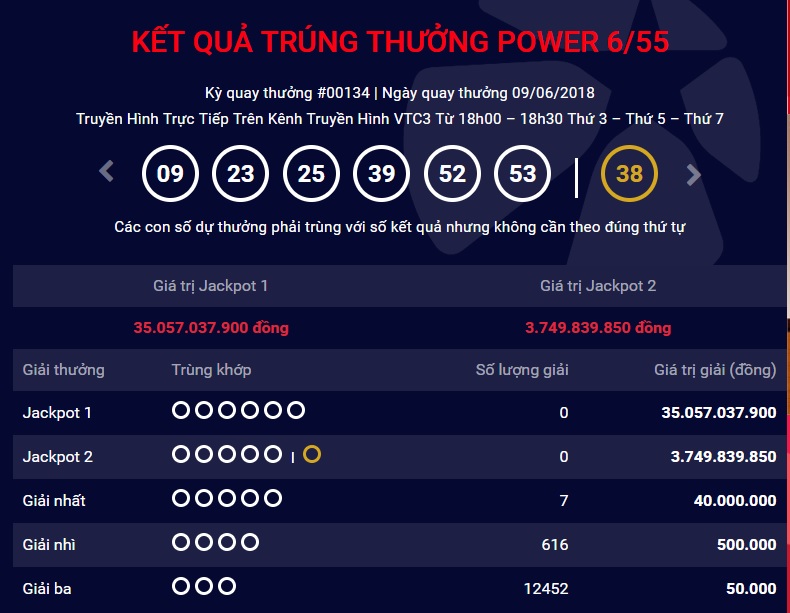 xo-so-vietlott-giai-thuong-tri-gia-hon-35-ty-dong-co-tim-thay-chu-nhan