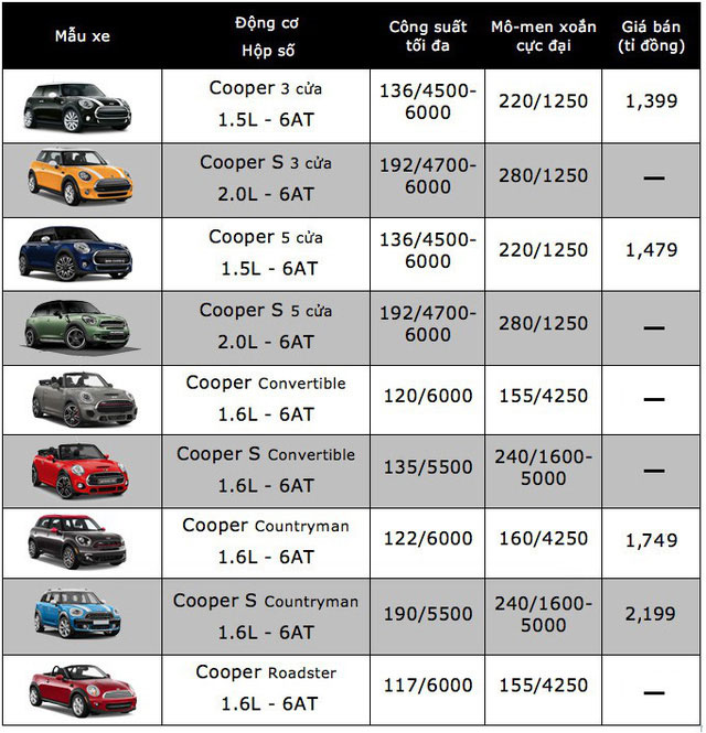 bang-gia-xe-mini-cooper-moi-nhat-thang-62018-tai-thi-truong-viet