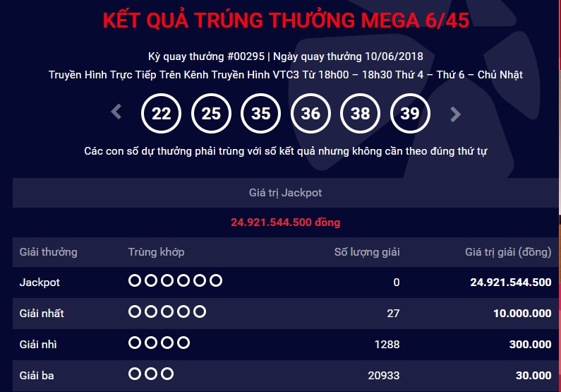 xo-so-vietlott-giai-thuong-tri-gia-gan-25-ty-dong-co-tim-duoc-chu-nhan