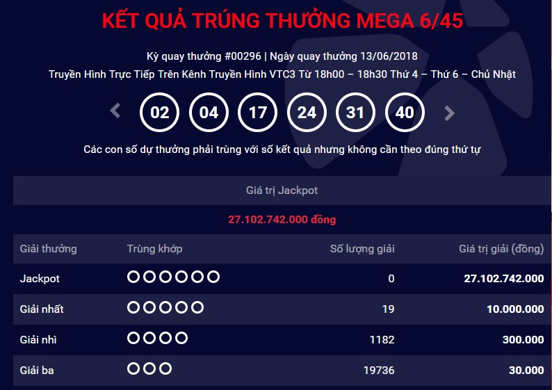 xo-so-vietlott-giai-thuong-tri-gia-hon-27-ty-dong-co-tim-duoc-chu-nhan-ngay-hom-qua