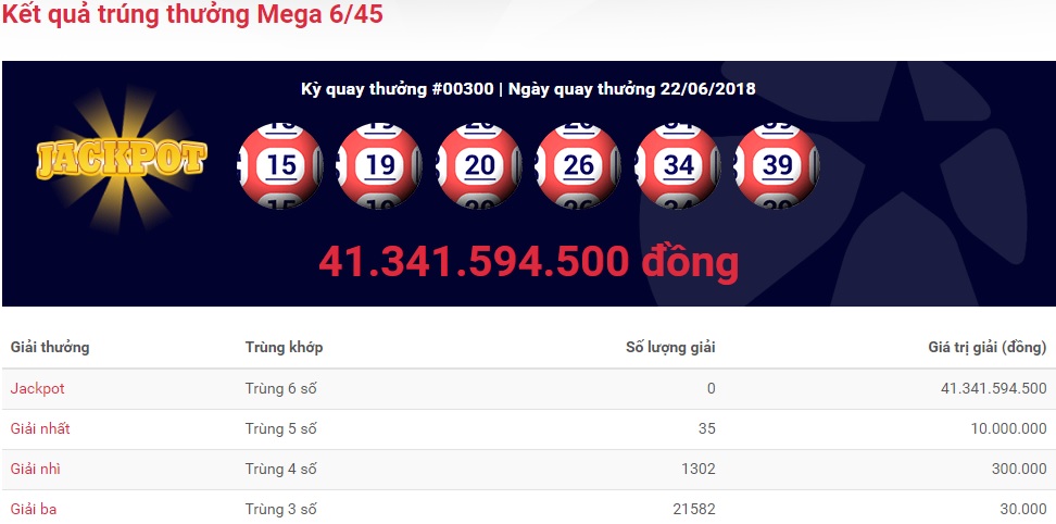xo-so-vietlott-giai-thuong-tri-gia-hon-41-ty-dong-co-tim-duoc-chu-nhan