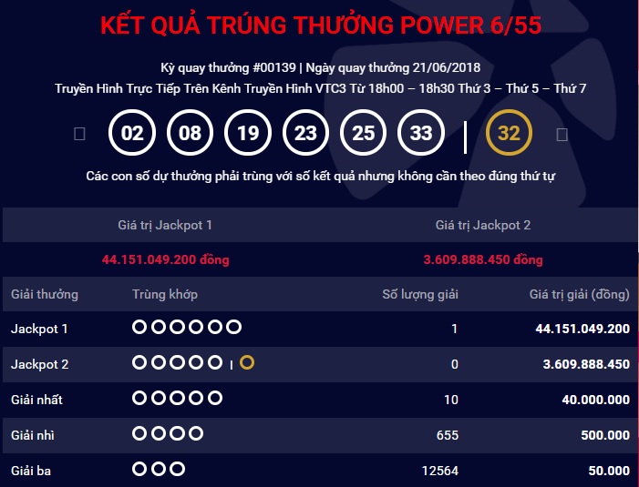xo-so-vietlott-tiet-lo-tinh-thanh-lan-dau-tien-don-ty-phu-vietlott-hon-44-ty-dong