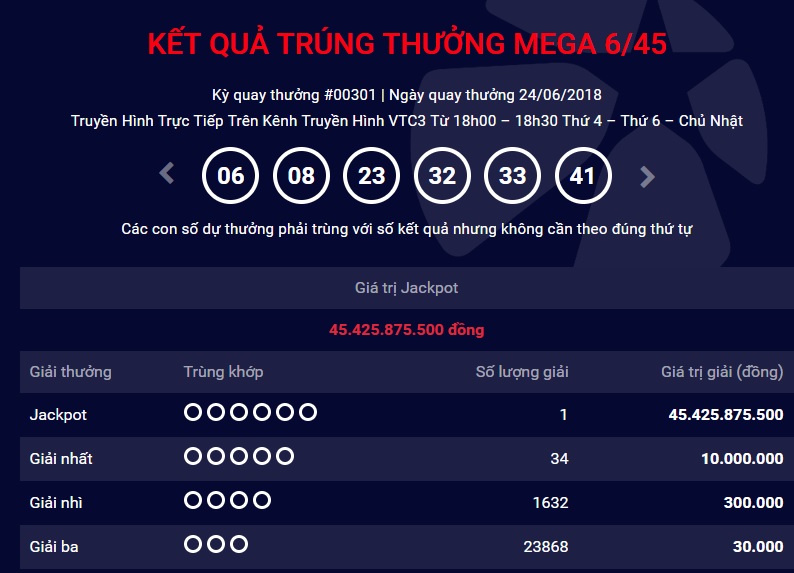 xo-so-vietlott-giai-thuong-tri-gia-hon-45-ty-dong-da-tim-duoc-chu-nhan-ngay-hom-qua