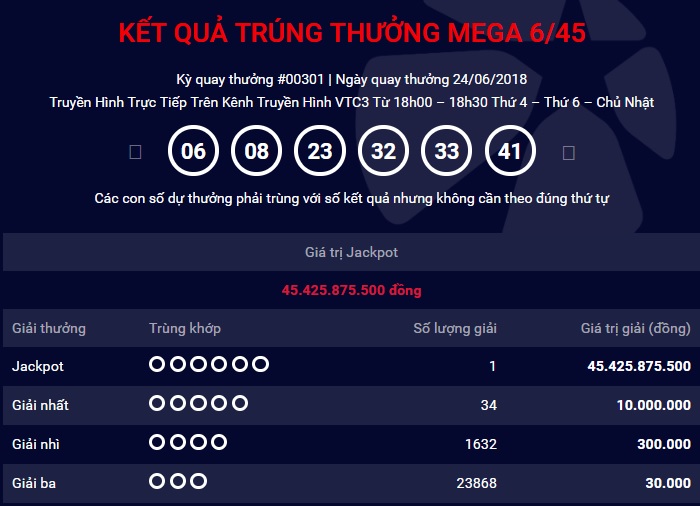 xo-so-vietlott-chu-nhan-giai-hon-45-ty-dong-tiep-tuc-den-tu-tphcm
