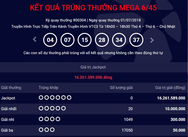 xo-so-vietlott-khach-hang-may-man-trung-giai-jackpot-hon-16-ty-dong-ngay-hom-qua-van-la-an-so