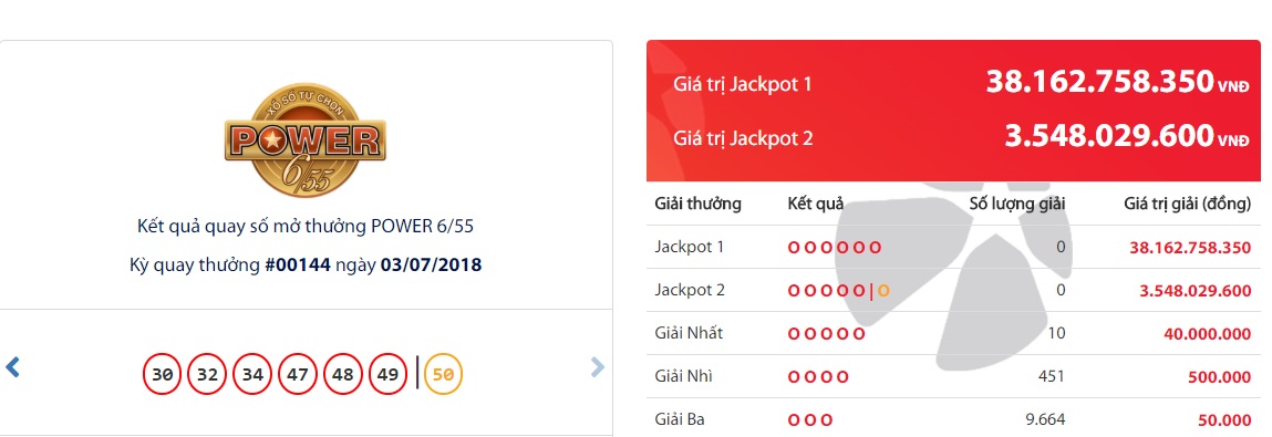 xo-so-vietlott-khach-hang-may-man-cua-giai-jackpot-1-power-655-hon-38-ty-dong-la-ai