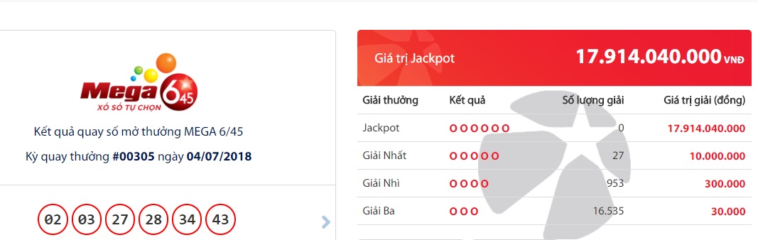 xo-so-vietlott-giai-thuong-tri-gia-gan-18-ty-dong-co-tim-duoc-chu-nhan