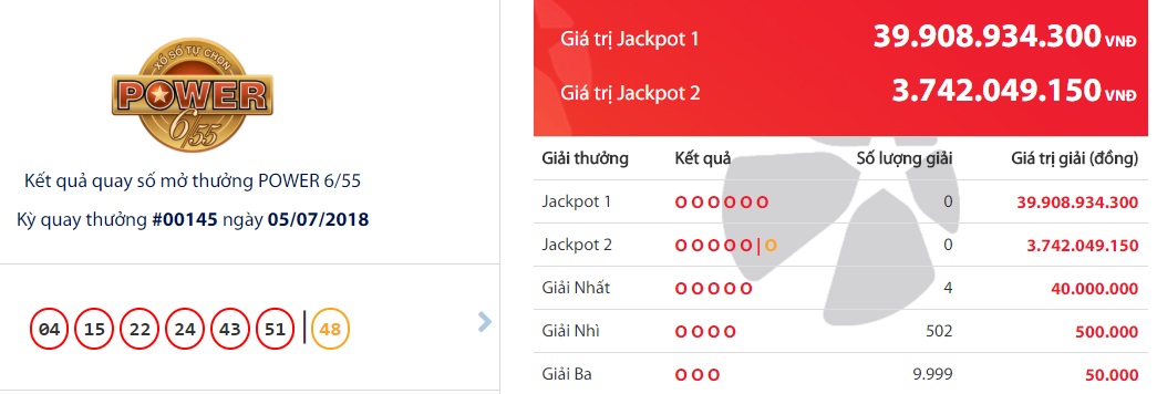xo-so-vietlott-giai-thuong-tri-gia-gan-40-ty-dong-co-tim-duoc-nguoi-choi-may-man-ngay-hom-qua
