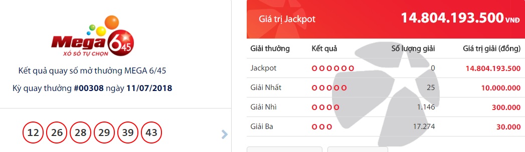 xo-so-vietlott-giai-thuong-tri-gia-gan-15-ty-dong-co-tim-duoc-chu-nhan-may-man