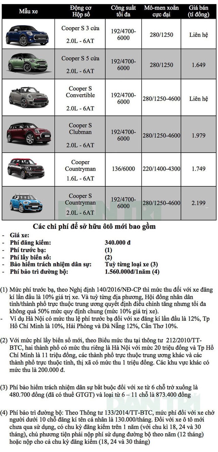 bang-gia-xe-mini-cooper-thang-72018-gia-xe-hien-gio-ra-sao