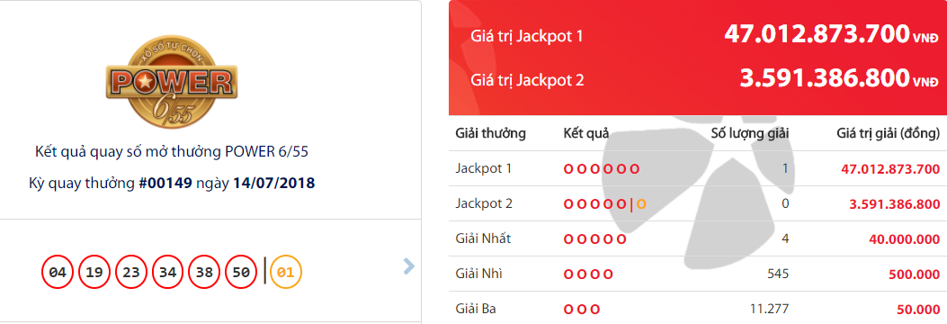 xo-so-vietlott-da-tim-thay-nguoi-choi-may-man-trung-giai-jackpot-hon-47-ty-dong-ngay-hom-qua