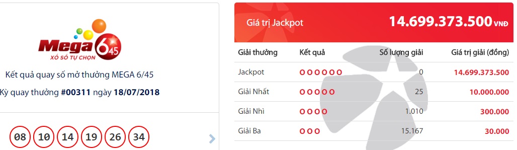 xo-so-vietlott-giai-thuong-tri-gia-hon-14-ty-dong-da-tim-duoc-chu-nhan-ngay-hom-qua