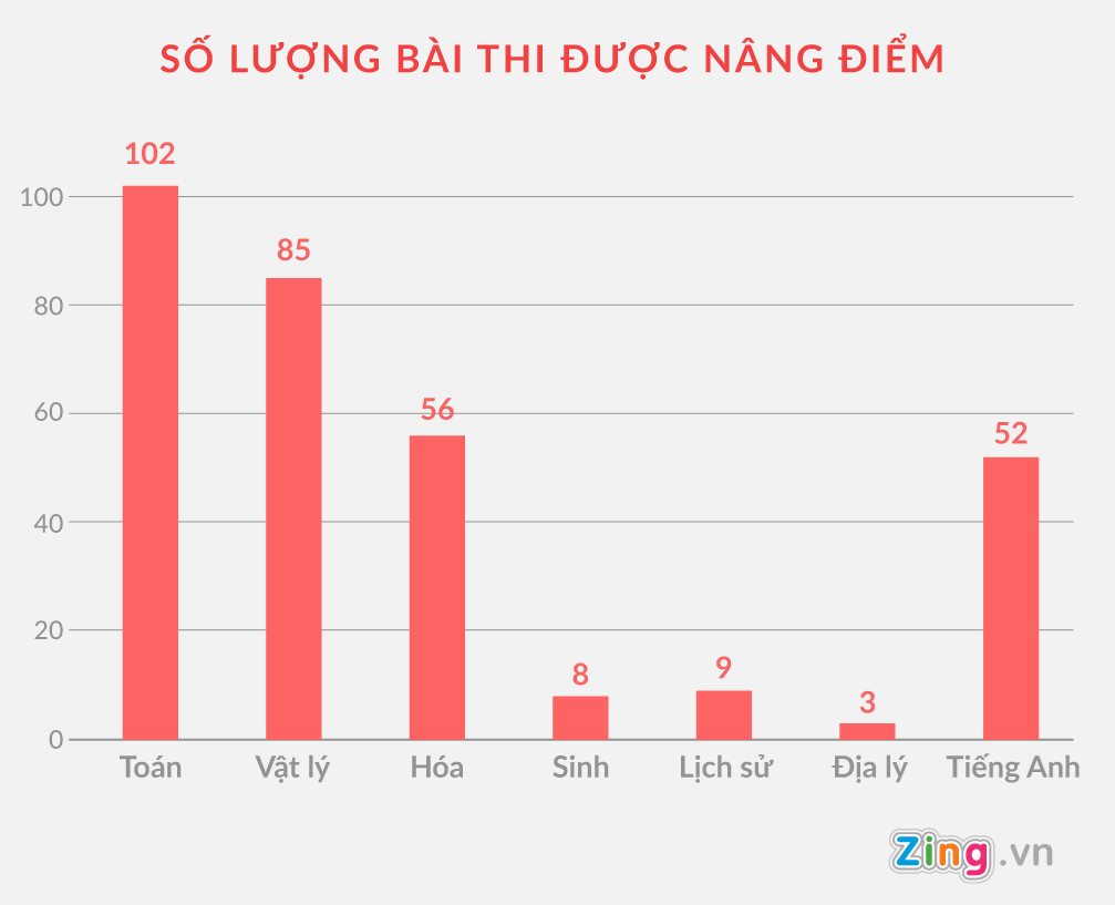 gian-lan-diem-thi-gay-chan-dong-ha-giang-se-lam-gi-tiep-theo