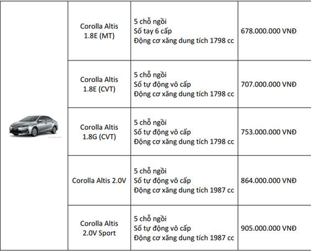 cap-nhat-gia-xe-toyota-cho-thang-82018-mot-so-mau-xe-chu-luc-tang-gia