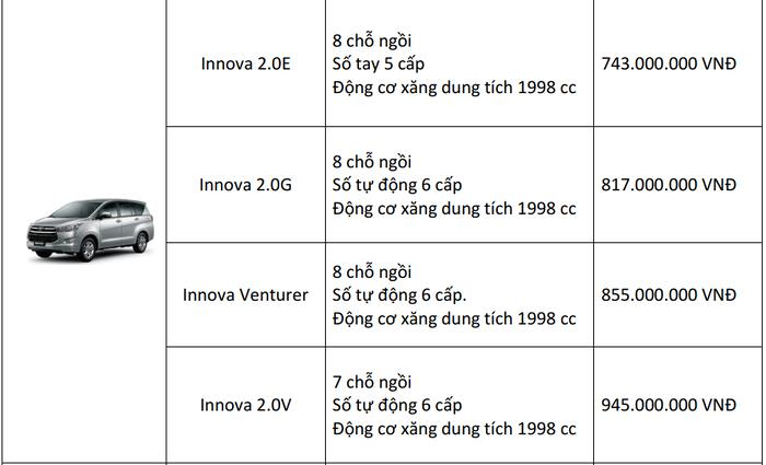 cap-nhat-gia-xe-toyota-cho-thang-82018-mot-so-mau-xe-chu-luc-tang-gia