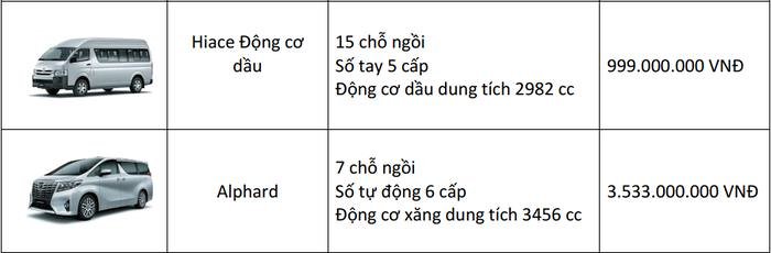 cap-nhat-gia-xe-toyota-cho-thang-82018-mot-so-mau-xe-chu-luc-tang-gia