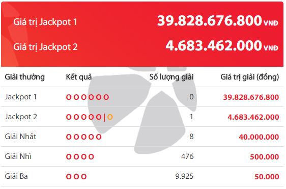 xo-so-vietlott-giai-jackpot-1-power-655-gan-40-ty-dong-tiep-tuc-di-tim-chu-nhan