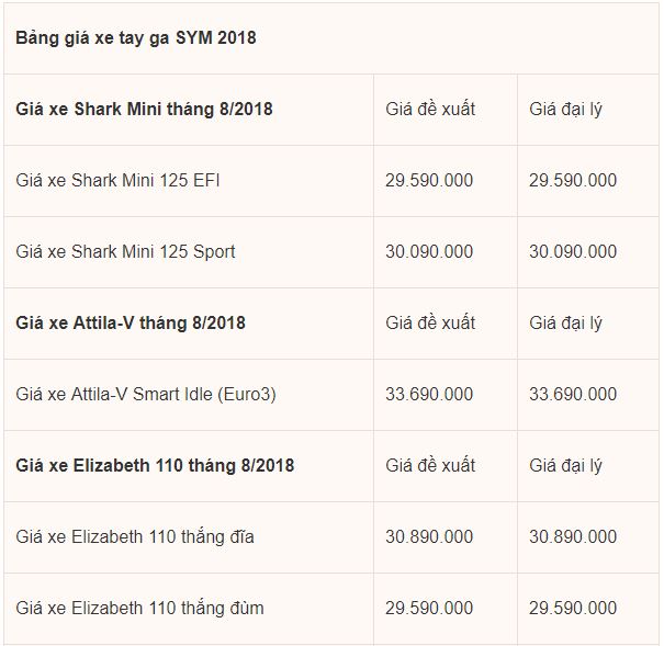 thi-truong-xe-may-viet-gia-xe-may-sym-thang-82018-moi-nhat