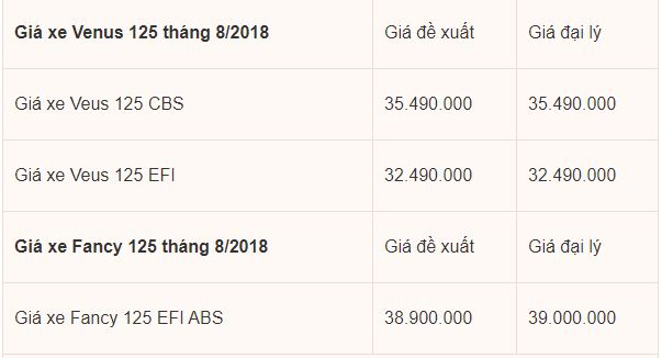thi-truong-xe-may-viet-gia-xe-may-sym-thang-82018-moi-nhat