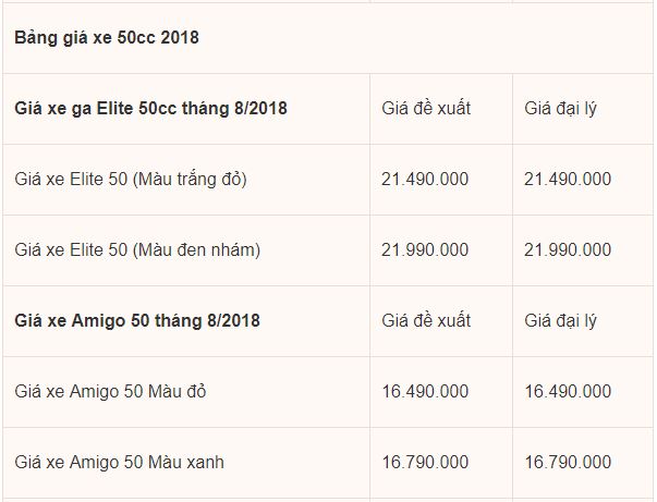 thi-truong-xe-may-viet-gia-xe-may-sym-thang-82018-moi-nhat