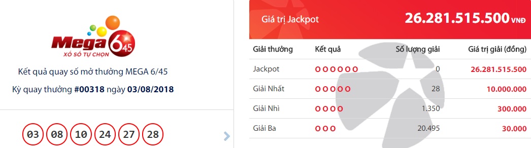 xo-so-vietlott-da-co-nguoi-trung-giai-hon-262-ty-ngay-hom-qua
