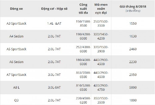 gia-ban-xe-audi-hien-tai-la-bao-nhieu-cap-nhat-bang-gia-moi-nhat