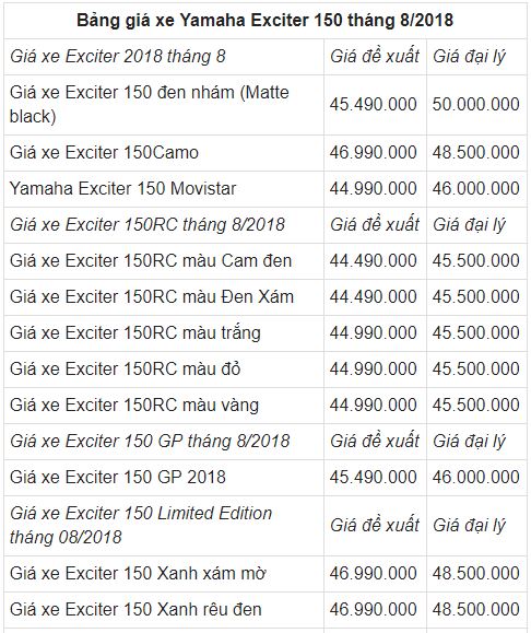 gia-ban-xe-yamaha-exciter-2018-gia-chenh-lech-cao-hon-de-xuat-ca-chuc-trieu-dong