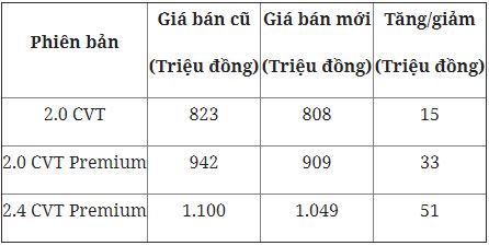 mitsubishi-outlander-tiep-tuc-duoc-dieu-chinh-giam-gia-khung-trong-thang-co-hon