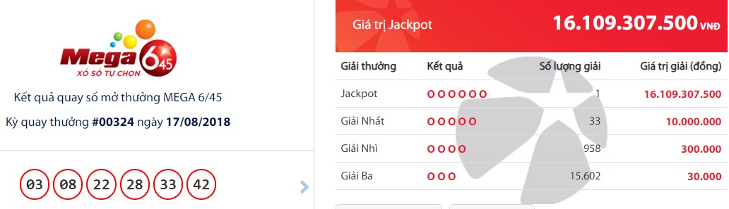 xo-so-vietlott-nguoi-ha-noi-vua-don-3-ty-lai-co-nguoi-trung-tiep-hon-16-ty-dong