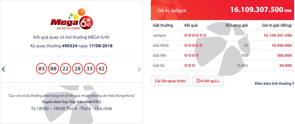 xo-so-vietlott-chu-nhan-2-giai-thuong-tong-tri-gia-gan-20-ty-den-tu-dau