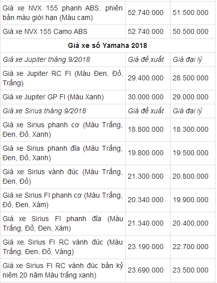 thi-truong-xe-may-viet-bang-gia-xe-yamaha-moi-nhat-cho-thang-92018