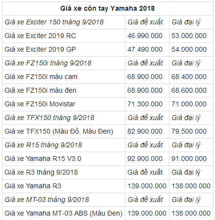 thi-truong-xe-may-viet-bang-gia-xe-yamaha-moi-nhat-cho-thang-92018
