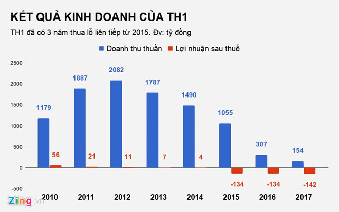 ngan-hang-tmcp-viet-a-la-chu-no-lon-nhat-cua-shark-vuong