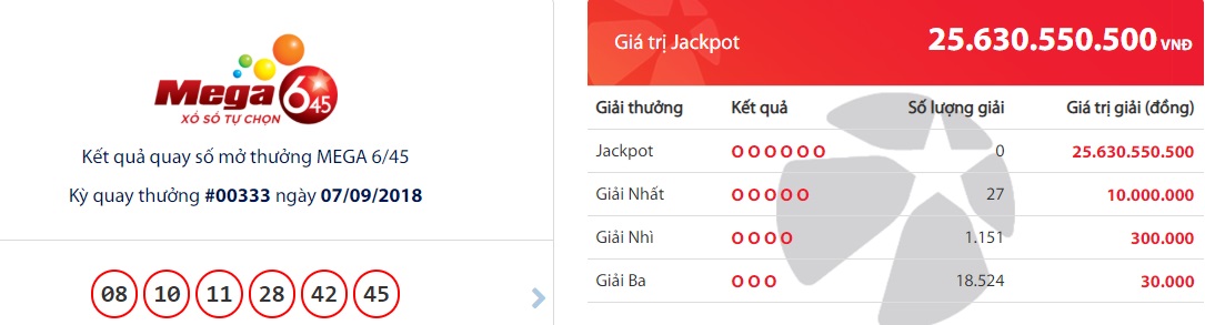 xo-so-vietlott-giai-jackpot-giai-thuong-tri-gia-hon-256-ty-dong-co-no