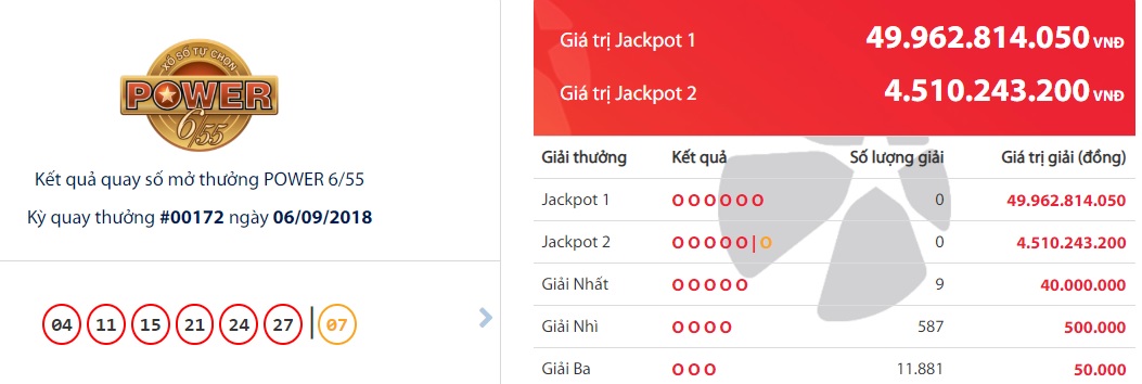 xo-so-vietlott-giai-jackpot-tri-gia-gan-50-ty-dong-co-no-ngay-hom-qua