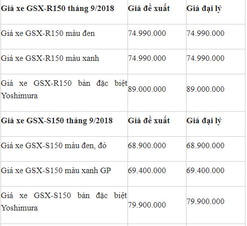 thi-truong-xe-may-viet-bang-gia-xe-suzuki-cap-nhat-moi-nhat-o-thoi-diem-hien-tai