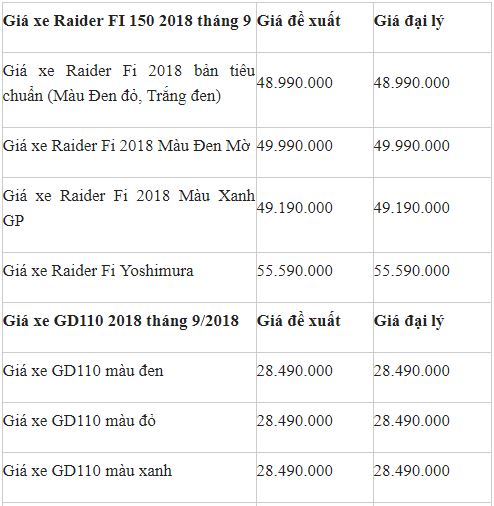 thi-truong-xe-may-viet-bang-gia-xe-suzuki-cap-nhat-moi-nhat-o-thoi-diem-hien-tai
