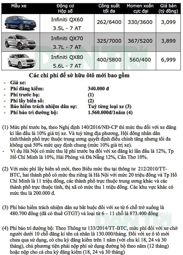 infiniti-cap-nhat-bang-gia-xe-moi-nhat-cho-cac-mau-tai-thi-truong-viet-nam