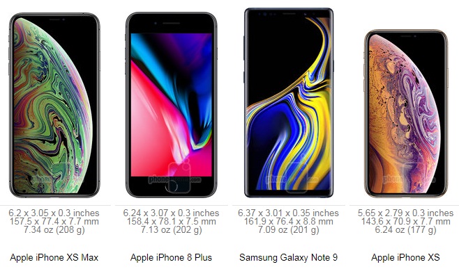 iphone-xs-max-la-chiec-dien-thoai-nang-nhat-tu-truoc-toi-nay-cua-apple